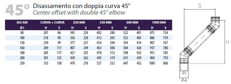 Disassamenti curva 45 gradi